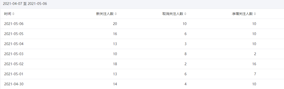 今年重点操作公众号站群项目-南青云资源库