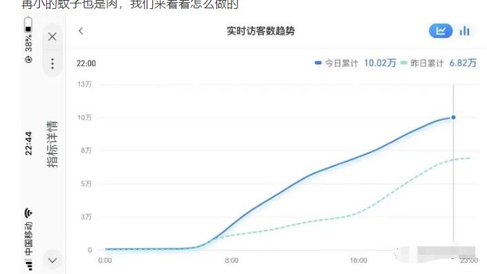 安信无货源店群教程，朋友圈那些几万访客的店是怎么做的-南青云资源库