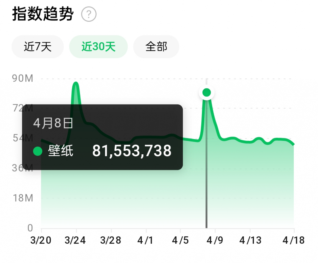 抖音壁纸号全新玩法，全程在抖音内部即可直接变现-南青云资源库