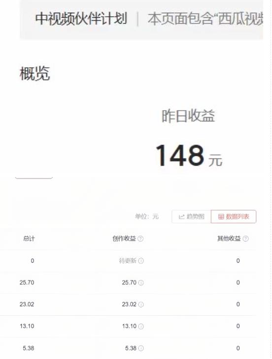 2023年独家抖音中视频搬运计划，每天30分钟至1小时搬运即可，小白轻松日入300+-南青云资源库