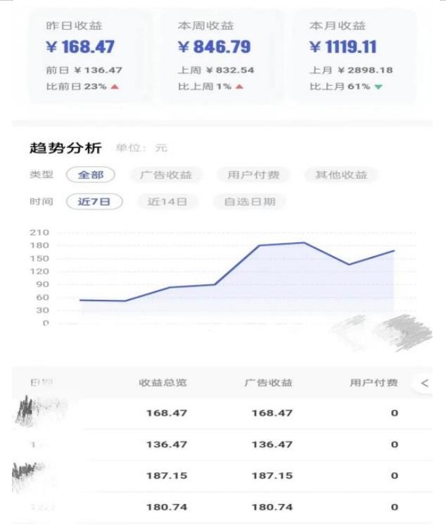 0投入，AI一键生成原创视频，撸视频号收益日入100+，小白无脑复制操作【项目拆解-南青云资源库