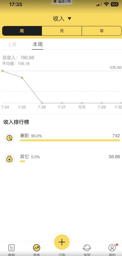 蓝海项目照片修复，轻松日入500+，小白可做无门槛暴力变现【揭秘】-南青云资源库
