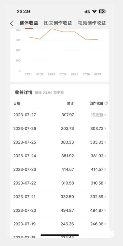 美女头像号最新玩法，适合零基础小白，单日收益500+【揭秘】-南青云资源库