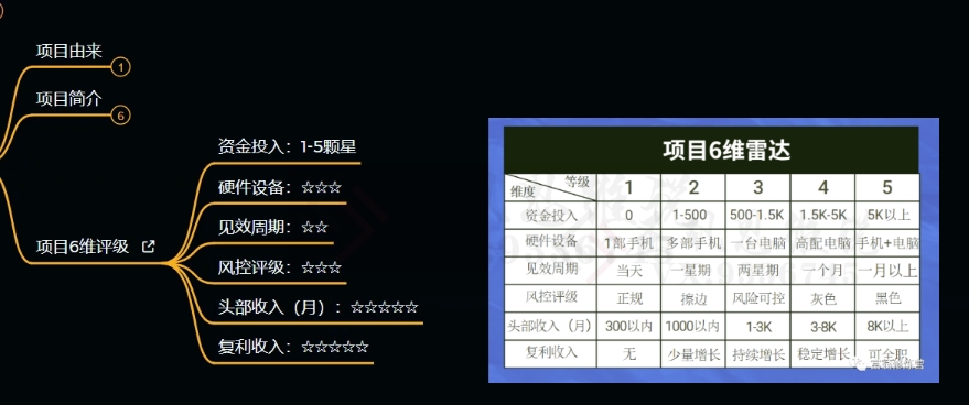 十万个富翁修炼宝典之9.让他赚了20万，卖盗版课0-20万的自述-南青云资源库
