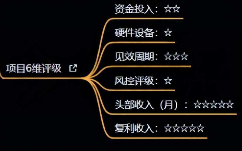 十万个富翁修炼宝典之4.一个大学生操作这个项目，一个月能搞一万-南青云资源库