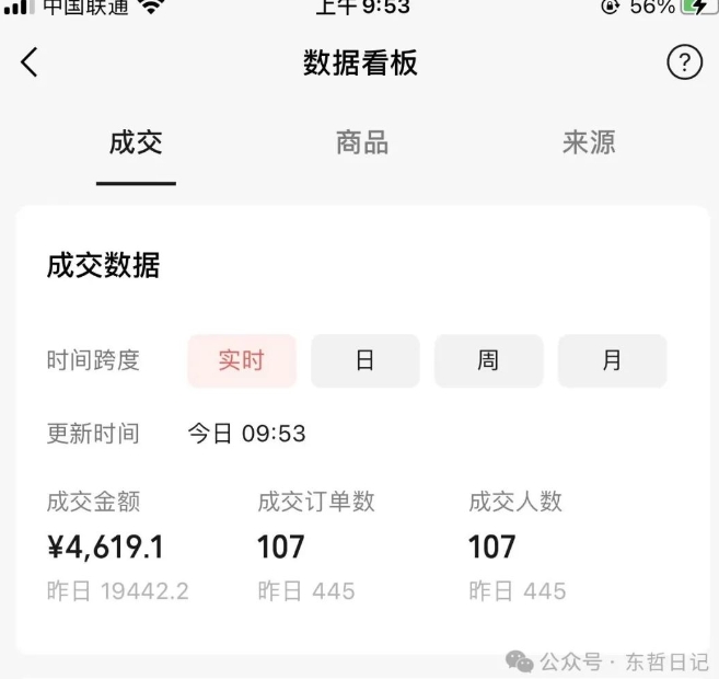 东哲日记·萌宠短视频带货，2天佣金9000+-南青云资源库