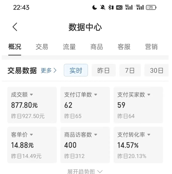 拼多多虚拟U盘电商红利项目：月赚2万+，新手小白也能玩-南青云资源库